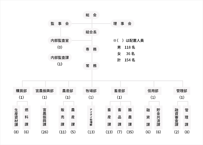 機構図