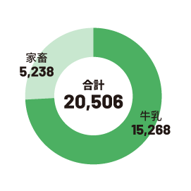 graph1