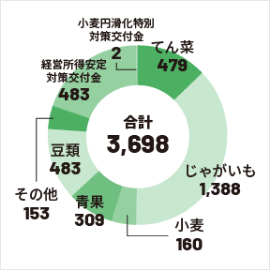 graph2