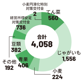 graph2
