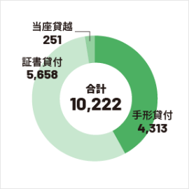 graph3