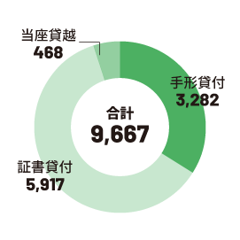 graph3