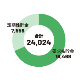graph4