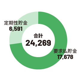 graph4