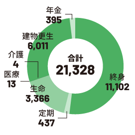 graph5