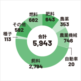 graph6