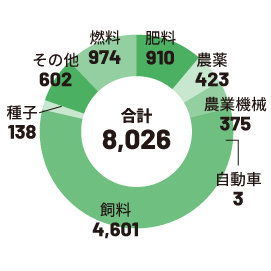 graph6